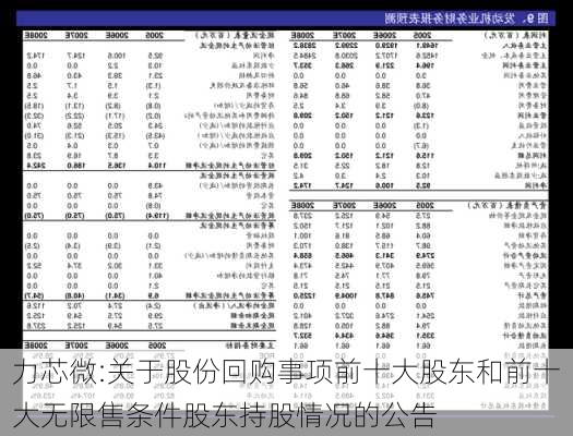 力芯微:关于股份回购事项前十大股东和前十大无限售条件股东持股情况的公告