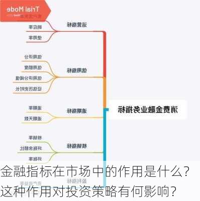 金融指标在市场中的作用是什么？这种作用对投资策略有何影响？