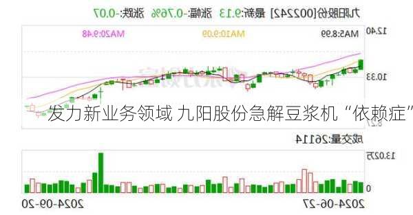 发力新业务领域 九阳股份急解豆浆机“依赖症”