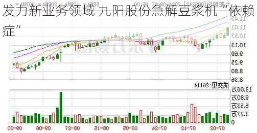 发力新业务领域 九阳股份急解豆浆机“依赖症”