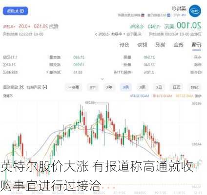 英特尔股价大涨 有报道称高通就收购事宜进行过接洽