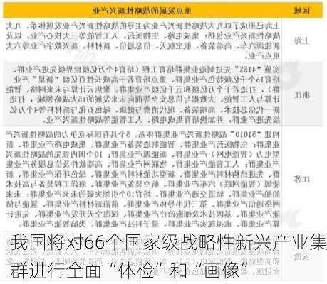 我国将对66个国家级战略性新兴产业集群进行全面“体检”和“画像”