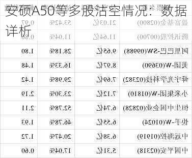 安硕A50等多股沽空情况：数据详析