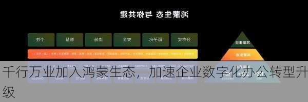 千行万业加入鸿蒙生态，加速企业数字化办公转型升级