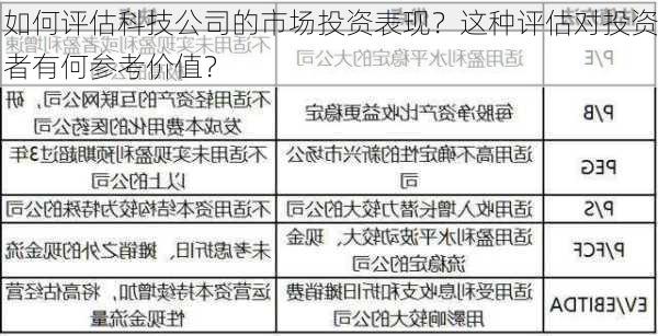 如何评估科技公司的市场投资表现？这种评估对投资者有何参考价值？