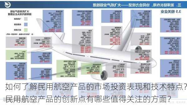 如何了解民用航空产品的市场投资表现和技术特点？民用航空产品的创新点有哪些值得关注的方面？