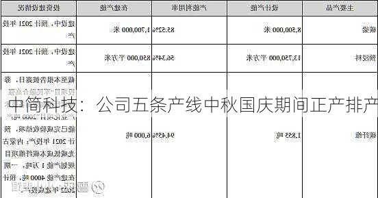 中简科技：公司五条产线中秋国庆期间正产排产