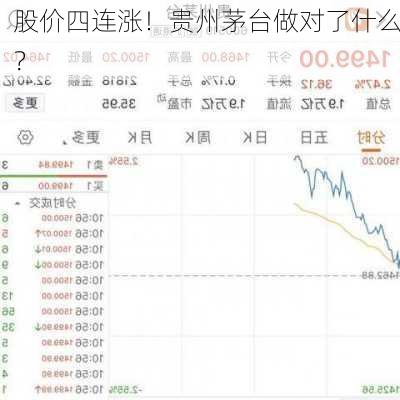 股价四连涨！贵州茅台做对了什么？