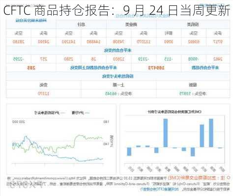 CFTC 商品持仓报告：9 月 24 日当周更新