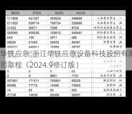 华铁应急:浙江华铁应急设备科技股份有限公司章程（2024.9修订版）