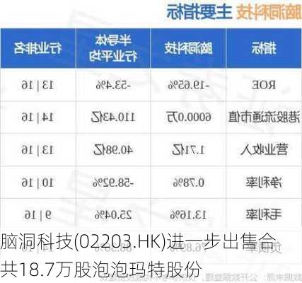 脑洞科技(02203.HK)进一步出售合共18.7万股泡泡玛特股份