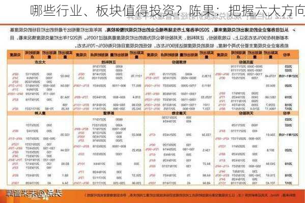 哪些行业、板块值得投资？陈果：把握六大方向