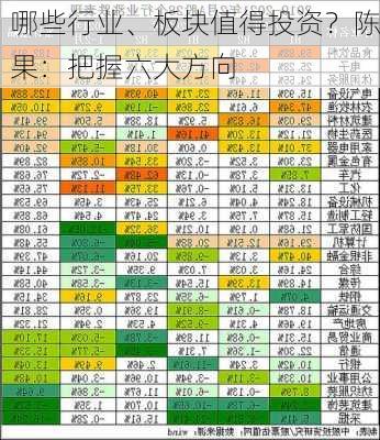 哪些行业、板块值得投资？陈果：把握六大方向