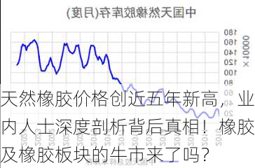 天然橡胶价格创近五年新高，业内人士深度剖析背后真相！橡胶及橡胶板块的牛市来了吗？