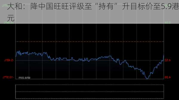 大和：降中国旺旺评级至“持有” 升目标价至5.9港元