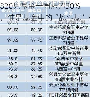 820只基金一周涨超30%，谁是基金中的“战斗基”？