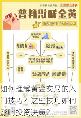 如何理解黄金交易的入门技巧？这些技巧如何影响投资决策？