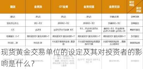 现货黄金交易单位的设定及其对投资者的影响是什么？