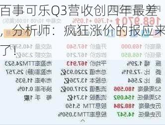 百事可乐Q3营收创四年最差，分析师：疯狂涨价的报应来了！