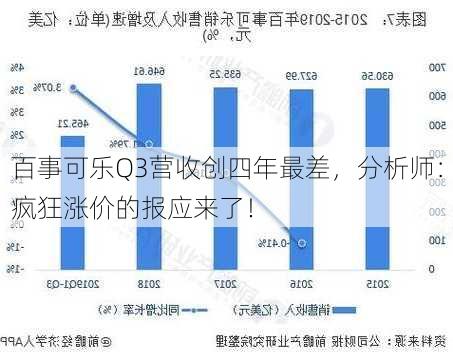 百事可乐Q3营收创四年最差，分析师：疯狂涨价的报应来了！