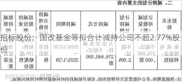 招标股份：国改基金等拟合计减持公司不超2.77%股份