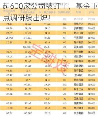 超600家公司被盯上，基金重点调研股出炉！