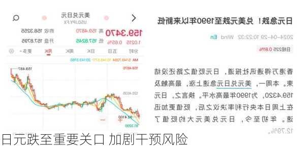 日元跌至重要关口 加剧干预风险