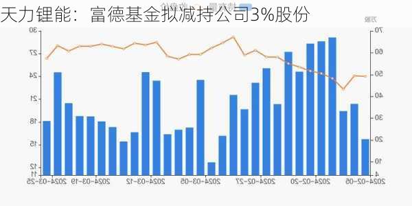 天力锂能：富德基金拟减持公司3%股份