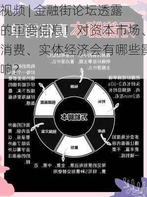 视频 | 金融街论坛透露的重要信息！对资本市场、消费、实体经济会有哪些影响？