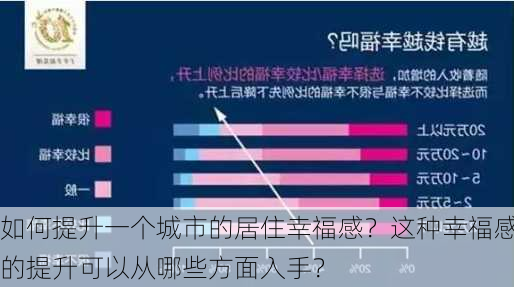 如何提升一个城市的居住幸福感？这种幸福感的提升可以从哪些方面入手？