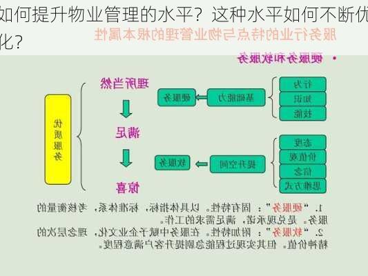 如何提升物业管理的水平？这种水平如何不断优化？