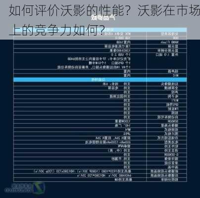 如何评价沃影的性能？沃影在市场上的竞争力如何？