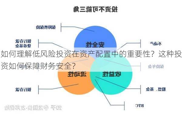 如何理解低风险投资在资产配置中的重要性？这种投资如何保障财务安全？