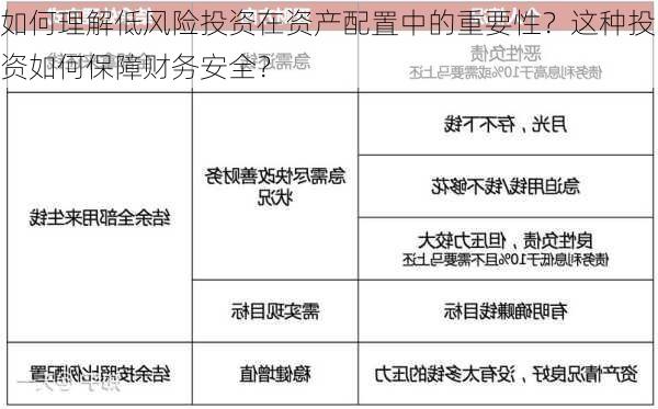 如何理解低风险投资在资产配置中的重要性？这种投资如何保障财务安全？