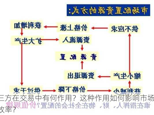 三方在交易中有何作用？这种作用如何影响市场效率？