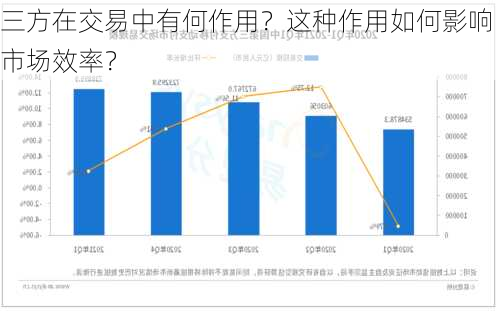 三方在交易中有何作用？这种作用如何影响市场效率？