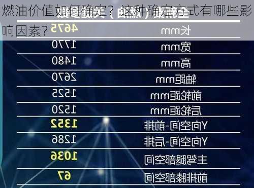 燃油价值如何确定？这种确定方式有哪些影响因素？