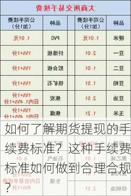 如何了解期货提现的手续费标准？这种手续费标准如何做到合理合规？