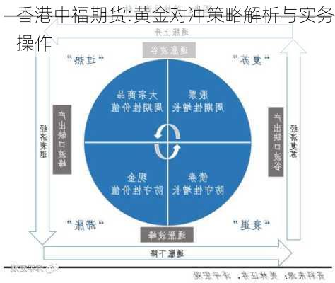 香港中福期货:黄金对冲策略解析与实务操作