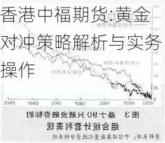 香港中福期货:黄金对冲策略解析与实务操作