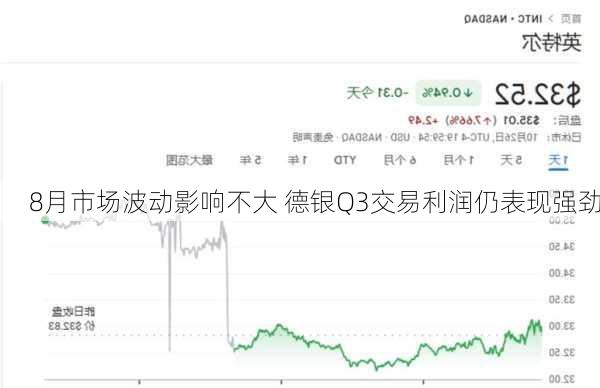 8月市场波动影响不大 德银Q3交易利润仍表现强劲