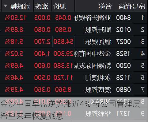 金沙中国早盘逆势涨近4% 母公司管理层希望来年恢复派息