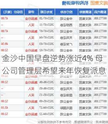 金沙中国早盘逆势涨近4% 母公司管理层希望来年恢复派息