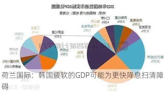 荷兰国际：韩国疲软的GDP可能为更快降息扫清障碍