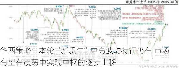 华西策略：本轮“新质牛”中高波动特征仍在 市场有望在震荡中实现中枢的逐步上移