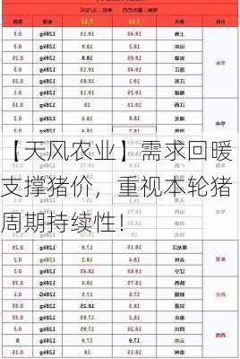 【天风农业】需求回暖支撑猪价，重视本轮猪周期持续性！