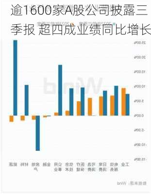 逾1600家A股公司披露三季报 超四成业绩同比增长