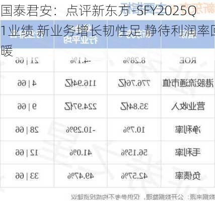 国泰君安：点评新东方-SFY2025Q1业绩 新业务增长韧性足 静待利润率回暖