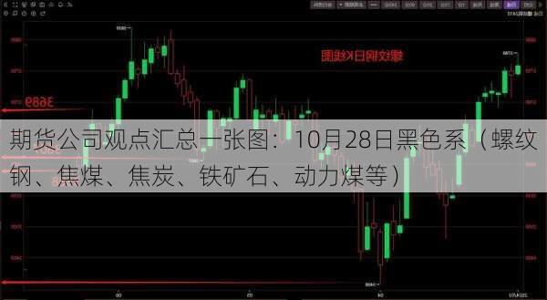 期货公司观点汇总一张图：10月28日黑色系（螺纹钢、焦煤、焦炭、铁矿石、动力煤等）