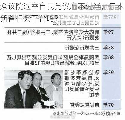 众议院选举自民党议席不过半，日本新首相会下台吗？